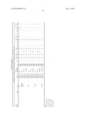 Immunological Compositions Against HIV diagram and image