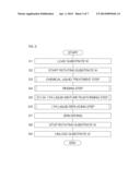 SUBSTRATE TREATMENT METHOD AND SUBSTRATE TREATMENT APPARATUS diagram and image