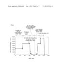 SUBSTRATE TREATMENT METHOD AND SUBSTRATE TREATMENT APPARATUS diagram and image