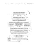 OUTER LAYER HAVING ENTANGLEMENT OF HYDROPHOBIC POLYMER HOST AND     HYDROPHILIC POLYMER GUEST diagram and image