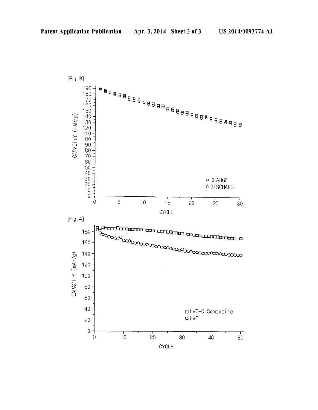 LITHIUM POWDER, LITHIUM VANADIUM OXIDE, LITHIUM SECONDARY BATTERY USING A     GEL-POLYMER ELECTROLYTE, AND METHOD FOR PREPARING AN ELECTRODE THEREOF - diagram, schematic, and image 04