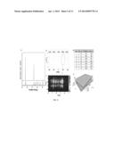 SINGLE CRYSTAL MIXED METAL OXIDE NANOSHEET MATERIAL COMPOSITIONS, METHODS     AND APPLICATIONS diagram and image