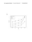 ELECTROLYTE FOR LITHIUM SECONDARY BATTERY AND LITHIUM SECONDARY BATTERY     COMPRISING THE SAME diagram and image