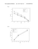 ELECTROLYTE FOR LITHIUM SECONDARY BATTERY AND LITHIUM SECONDARY BATTERY     COMPRISING THE SAME diagram and image