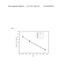 ELECTROLYTE FOR LITHIUM SECONDARY BATTERY AND LITHIUM SECONDARY BATTERY     COMPRISING THE SAME diagram and image