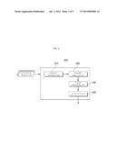 EXAMPLE-BASED ERROR DETECTION SYSTEM FOR AUTOMATIC EVALUATION OF WRITING,     METHOD FOR SAME, AND ERROR DETECTION APPARATUS FOR SAME diagram and image