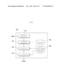 EXAMPLE-BASED ERROR DETECTION SYSTEM FOR AUTOMATIC EVALUATION OF WRITING,     METHOD FOR SAME, AND ERROR DETECTION APPARATUS FOR SAME diagram and image