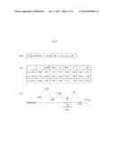 EXAMPLE-BASED ERROR DETECTION SYSTEM FOR AUTOMATIC EVALUATION OF WRITING,     METHOD FOR SAME, AND ERROR DETECTION APPARATUS FOR SAME diagram and image