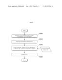 EXAMPLE-BASED ERROR DETECTION SYSTEM FOR AUTOMATIC EVALUATION OF WRITING,     METHOD FOR SAME, AND ERROR DETECTION APPARATUS FOR SAME diagram and image