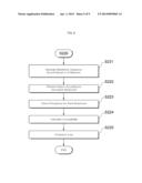 EXAMPLE-BASED ERROR DETECTION SYSTEM FOR AUTOMATIC EVALUATION OF WRITING,     METHOD FOR SAME, AND ERROR DETECTION APPARATUS FOR SAME diagram and image