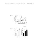 METHOD OF ANAEROBIC TISSUE-TARGETED GENE EXPRESSION INITIATED BY ALCOHOL     DEHYDROGENASE PROMOTER AND THE APPLICATION THEREOF diagram and image