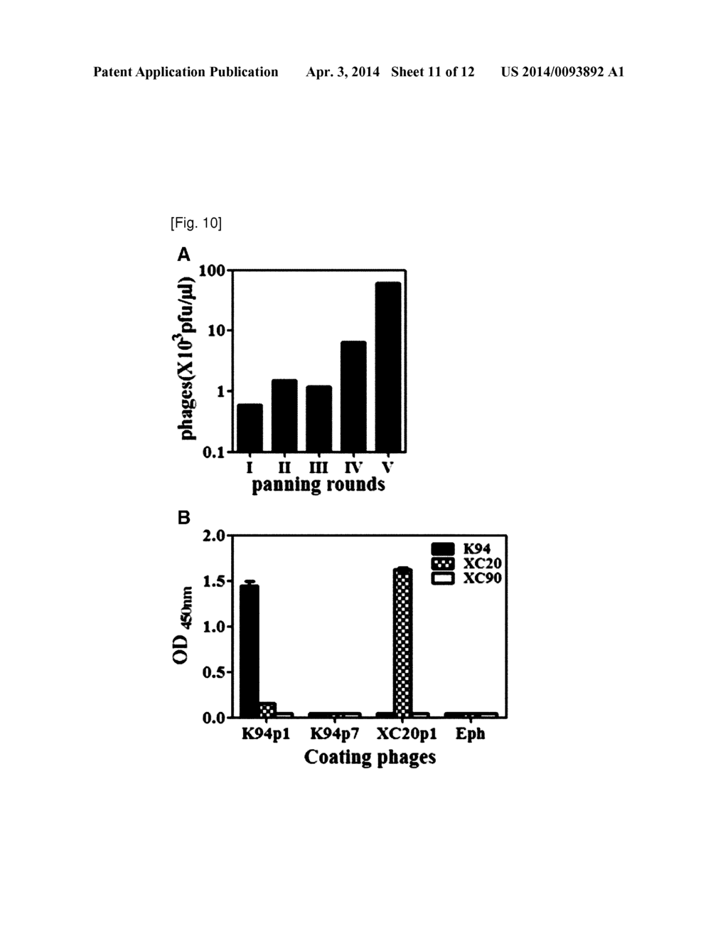 MARKER COMPRISING ANTI-CK8/18 COMPLEX AUTOANTIBODY AND ITS USE FOR     DIAGNOSING CANCER - diagram, schematic, and image 12