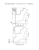 METHODS FOR DIAGNOSIS, PROGNOSIS AND METHODS OF TREATMENT diagram and image