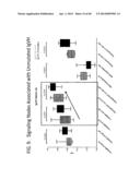 METHODS FOR DIAGNOSIS, PROGNOSIS AND METHODS OF TREATMENT diagram and image