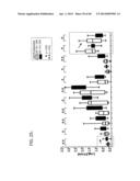 METHODS FOR DIAGNOSIS, PROGNOSIS AND METHODS OF TREATMENT diagram and image