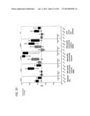 METHODS FOR DIAGNOSIS, PROGNOSIS AND METHODS OF TREATMENT diagram and image