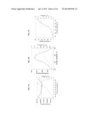 FLUORESCENT PROBES FOR MONITORING VOLTAGE BY PHOTO-INDUCED ELECTRON     TRANSFER diagram and image