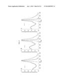 FLUORESCENT PROBES FOR MONITORING VOLTAGE BY PHOTO-INDUCED ELECTRON     TRANSFER diagram and image