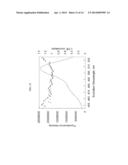 FLUORESCENT PROBES FOR MONITORING VOLTAGE BY PHOTO-INDUCED ELECTRON     TRANSFER diagram and image