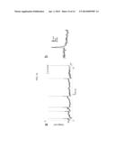 FLUORESCENT PROBES FOR MONITORING VOLTAGE BY PHOTO-INDUCED ELECTRON     TRANSFER diagram and image