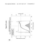 IMMOBILIZED TRANSPOSASE COMPLEXES FOR DNA FRAGMENTATION AND TAGGING diagram and image