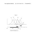 ABSORBANCE SPECTRUM SCANNING FLOW CYTOMETRY diagram and image