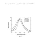 LIGHT MICROSCOPY CHIPS AND DATA ANALYSIS METHODOLOGY FOR QUANTITATIVE     LOCALZIED SURFACE PLASMON RESONANCE (LSPR) BIOSENSING AND IMAGING diagram and image