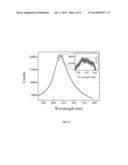 LIGHT MICROSCOPY CHIPS AND DATA ANALYSIS METHODOLOGY FOR QUANTITATIVE     LOCALZIED SURFACE PLASMON RESONANCE (LSPR) BIOSENSING AND IMAGING diagram and image