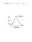 LIGHT MICROSCOPY CHIPS AND DATA ANALYSIS METHODOLOGY FOR QUANTITATIVE     LOCALZIED SURFACE PLASMON RESONANCE (LSPR) BIOSENSING AND IMAGING diagram and image