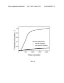 LIGHT MICROSCOPY CHIPS AND DATA ANALYSIS METHODOLOGY FOR QUANTITATIVE     LOCALZIED SURFACE PLASMON RESONANCE (LSPR) BIOSENSING AND IMAGING diagram and image