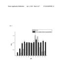 MEASUREMENT METHOD AND MEASUREMENT KIT OF ANTIBIOTICS CONCENTRATION diagram and image