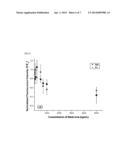 MEASUREMENT METHOD AND MEASUREMENT KIT OF ANTIBIOTICS CONCENTRATION diagram and image