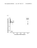 MEASUREMENT METHOD AND MEASUREMENT KIT OF ANTIBIOTICS CONCENTRATION diagram and image