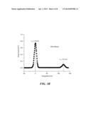 Optically Monitoring and Controlling Nanoscale Topography diagram and image