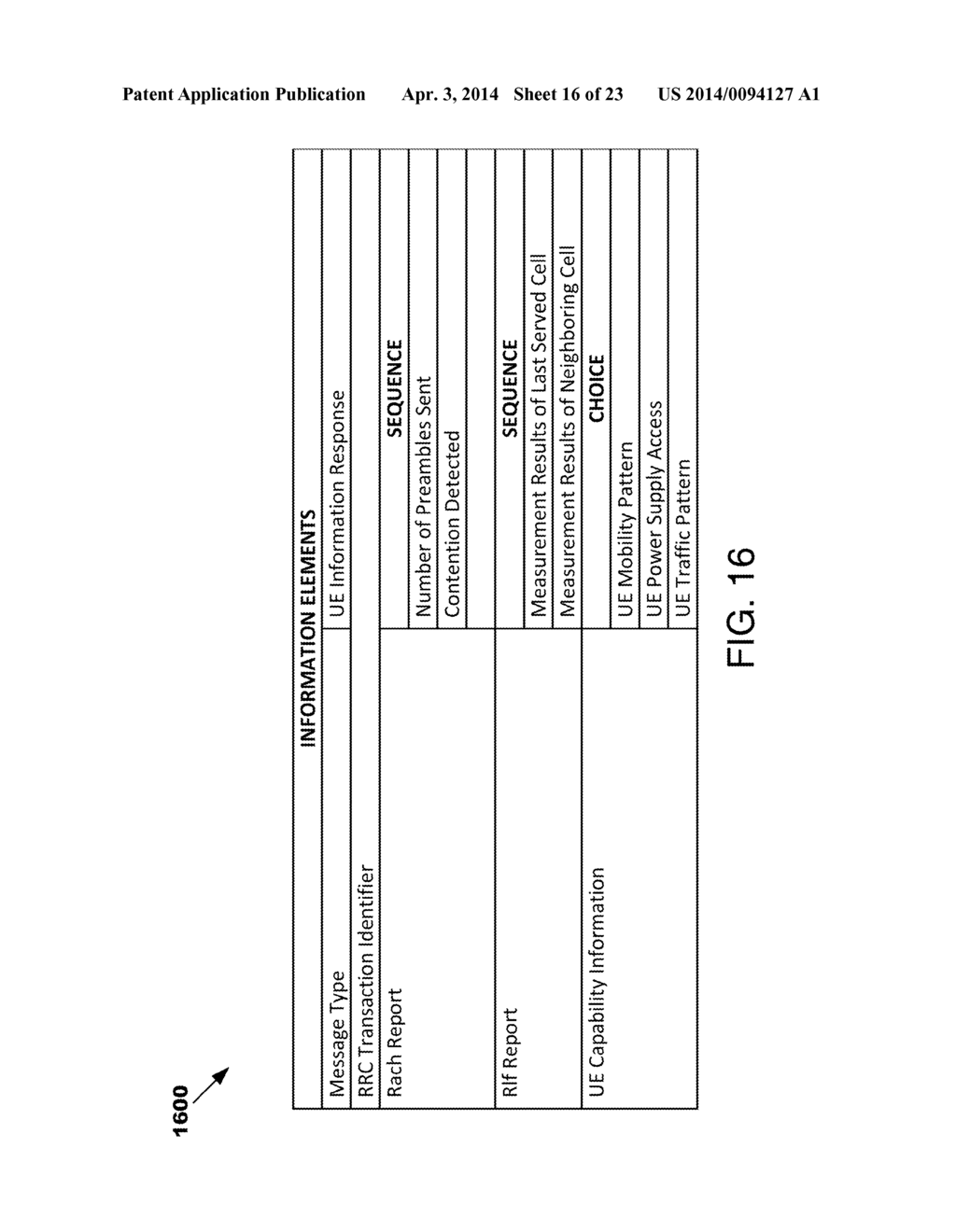 METHODS AND DEVICES FOR ADJUSTING RESOURCE MANAGEMENT PROCEDURES BASED ON     MACHINE DEVICE CAPABILITY INFORMATION - diagram, schematic, and image 17