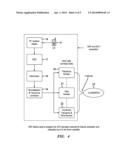 FEMTO CELL DEVICES diagram and image