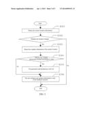 METHOD FOR FEEDING BACK LOCATION AND WEATHER INFORMATION BY A MOBILE     COMMUNICATION TERMINAL AND MOBILE COMMUNICATION TERMINAL diagram and image