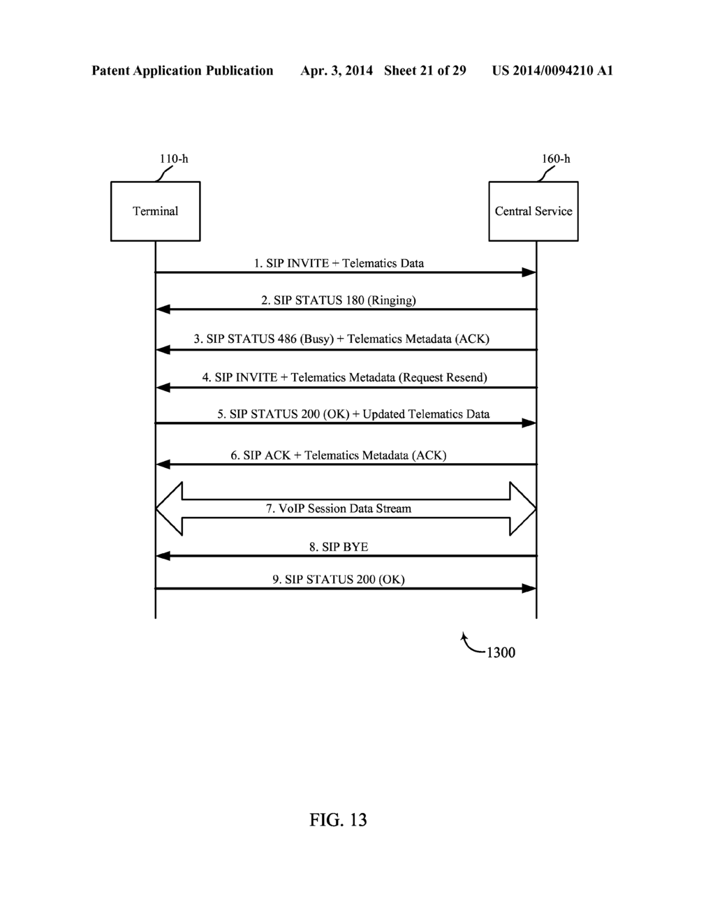 CONTROLLING THE TRANSFER OF TELEMATICS DATA USING SESSION RELATED     SIGNALING - diagram, schematic, and image 22