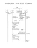 Communication Apparatus diagram and image