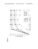 REACTIVE EXTRACTION PROCESS FOR REGENERATION OF AMINE-BASED SOLVENTS  USED     FOR CARBON DIOXIDE CAPTURE diagram and image