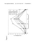 REACTIVE EXTRACTION PROCESS FOR REGENERATION OF AMINE-BASED SOLVENTS  USED     FOR CARBON DIOXIDE CAPTURE diagram and image