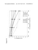 REACTIVE EXTRACTION PROCESS FOR REGENERATION OF AMINE-BASED SOLVENTS  USED     FOR CARBON DIOXIDE CAPTURE diagram and image