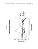 siRNA Targeting TIE-2 diagram and image