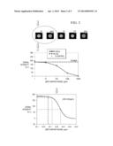 BIO-NANO-CHIPS FOR ON-SITE DRUG SCREENING diagram and image