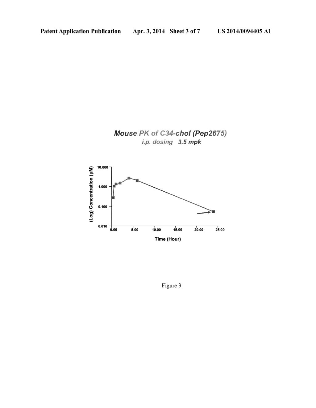 CHOLESTEROL DERIVATIVES OF INHIBITORS OF VIRAL FUSION - diagram, schematic, and image 04