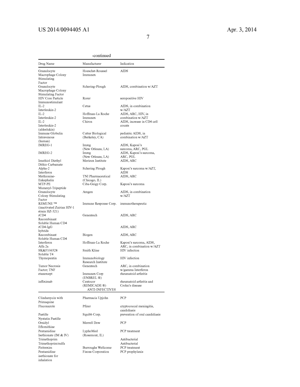 CHOLESTEROL DERIVATIVES OF INHIBITORS OF VIRAL FUSION - diagram, schematic, and image 15