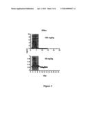 DOSING METHODS FOR TREATING DISEASE diagram and image