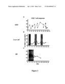 DOSING METHODS FOR TREATING DISEASE diagram and image