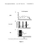 DOSING METHODS FOR TREATING DISEASE diagram and image