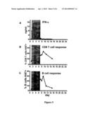 DOSING METHODS FOR TREATING DISEASE diagram and image